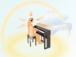 Enregistrement Binaural des pianos